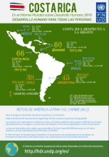 Infografía: Costa Rica respecto a la región