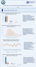 homicidios dolosos Costa Rica 2021