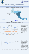 suicidios en Costa Rica 2021